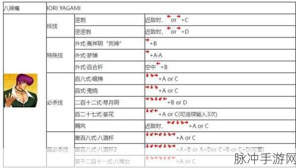 拳皇97OL装备合成秘籍,打造你的战斗利器