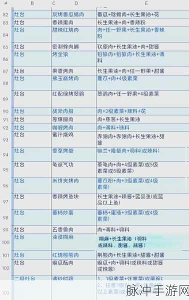 妄想山海厨师配方攻略大全，解锁山海美食的奥秘