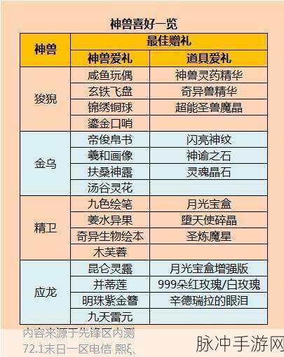 魔域血族玩家必备,揭秘白品项链的购买攻略