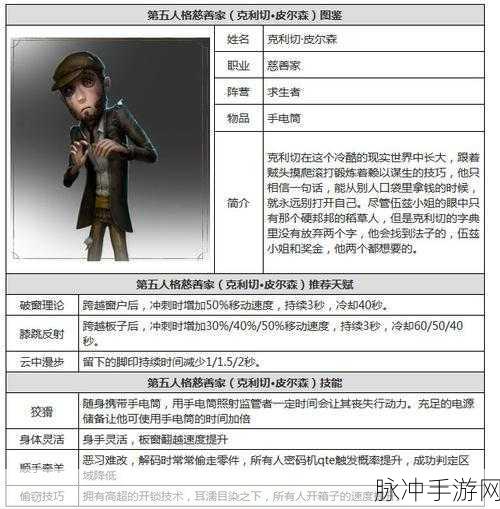 第五人格深度解析，慈善家角色特性与资源管理高效策略