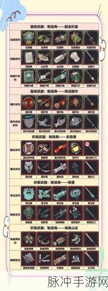第七史诗暗卡子哥最佳装备搭配攻略,从入门到精通的全面指南