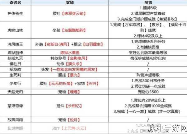剑网3江湖录奇遇全攻略，详解触发条件与奇遇必出秘籍探讨