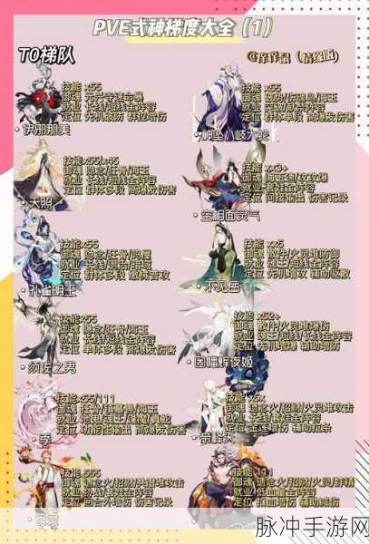 阴阳师狗粮进级全攻略，如何高效提升狗粮等级