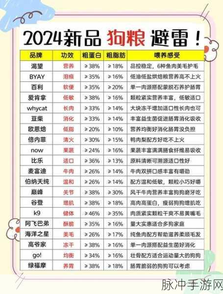 阴阳师狗粮进级全攻略,如何高效提升狗粮等级