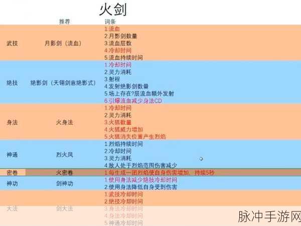 鬼谷八荒洪荒难度三吸指成型配装深度解析