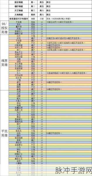 刀塔传奇女武神6通关全攻略，策略与英雄搭配详解