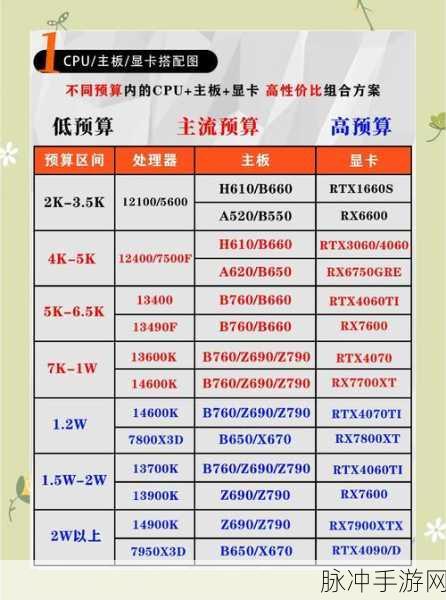 为了畅玩GTAV,你该选择哪款显卡?手游公司专业攻略
