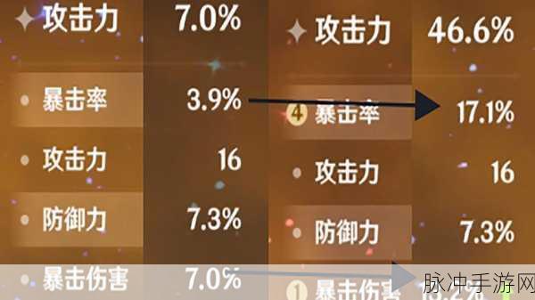 原神圣遗物强化技巧深度剖析,助力玩家提升角色战力的终极攻略