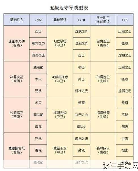 洪荒文明开荒全攻略，基础知识与前期技巧详解