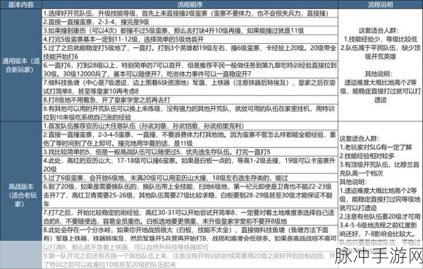 洪荒文明开荒全攻略,基础知识与前期技巧详解
