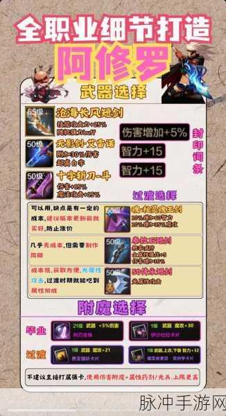 地下城与勇士玩家必看,荒古套装选择全攻略,精准定位你的最强搭配