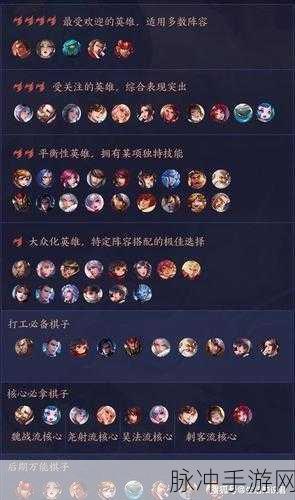 王者荣耀模拟战新手阵容搭配全攻略