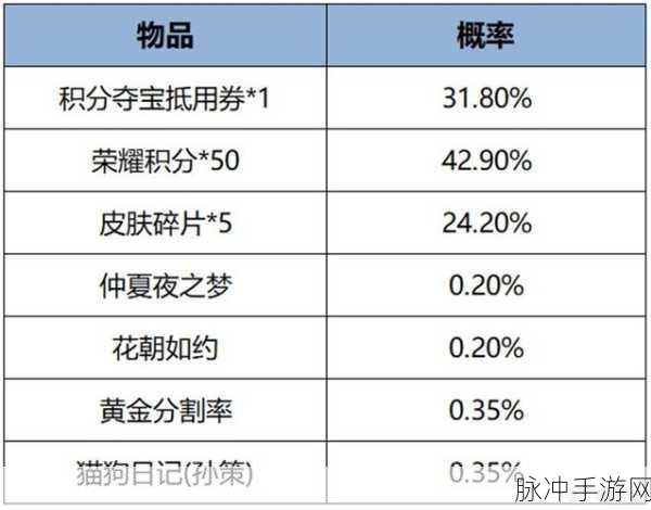 王者荣耀皮肤秘宝活动全揭秘,皮肤汇总与高效管理利用成悬念