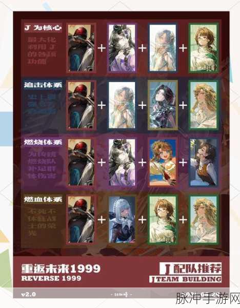 重返未来1999，温妮弗雷德心相搭配深度解析