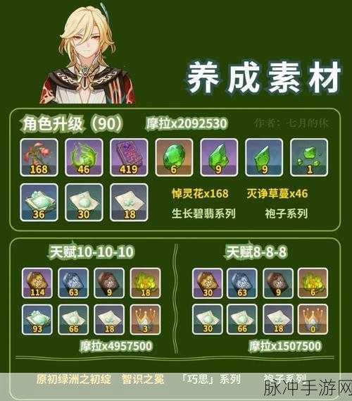原神卡维天赋深度解析，技能效果、搭配与应用策略一览