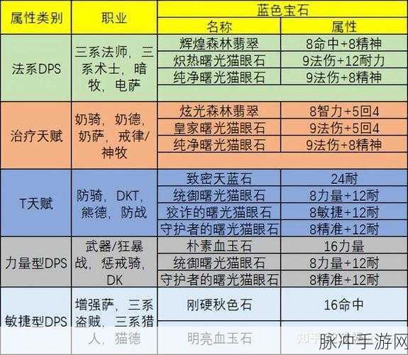 魔兽世界手游攻略,附魔与裁缝技能全解析