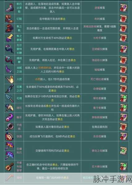 重生细胞拍脸血瓶，神秘道具功能与用途全面详解