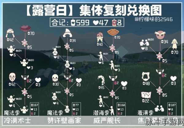光遇8.5复刻先祖兑换表详解及攻略指南