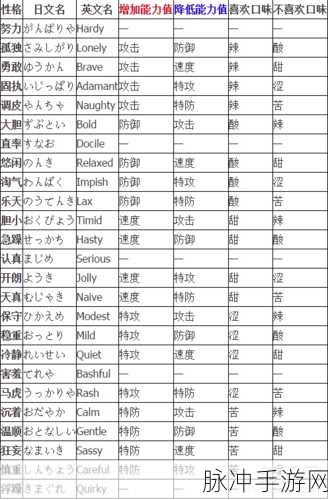 口袋妖怪重制,性格选择全攻略与全性格分析表汇总