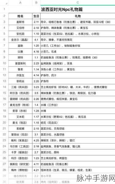 波西亚时光食谱大全,打造你的美食帝国