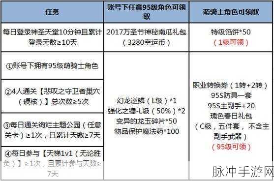 龙之谷起源激活码获取全攻略