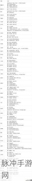 怪物猎人曙光深度攻略,解锁珠子镶嵌等级与搭配策略