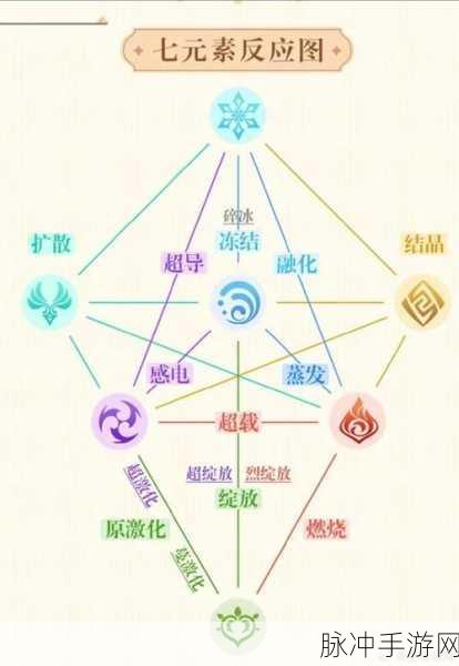 原神驱散风的聚集点攻略详解，掌握风元素的奥秘