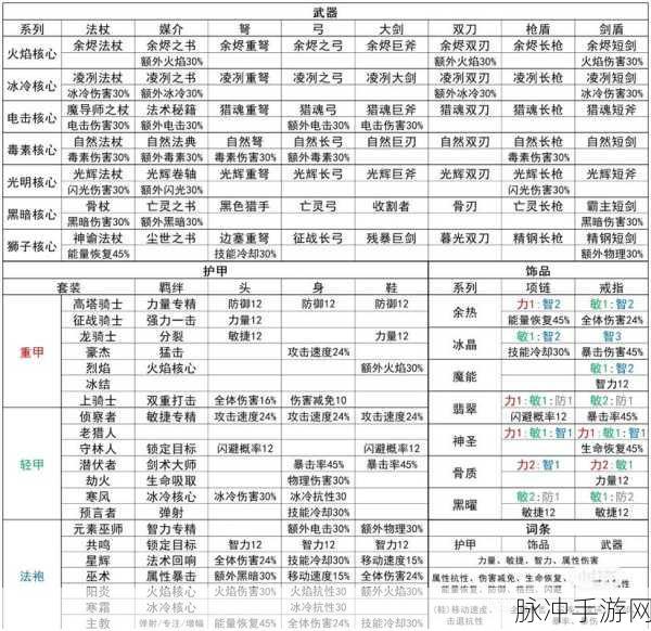 元气骑士前传，全面解析技能点重置策略