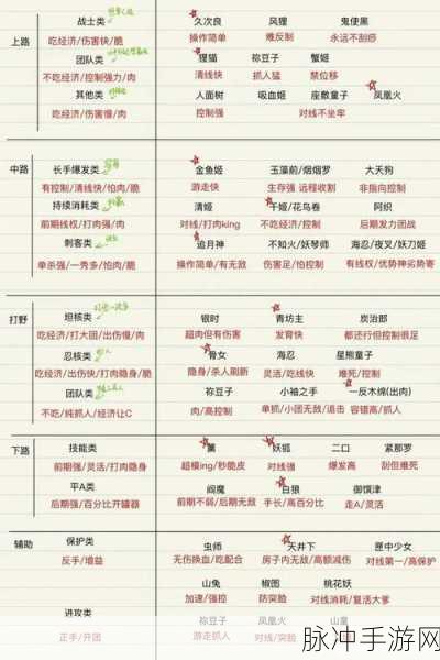 决战!平安京深度游戏玩法、技巧与攻略