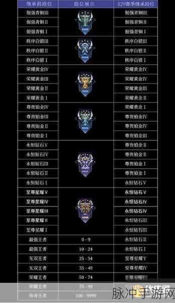 王者荣耀第九赛季开启时间预测与攻略指南