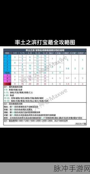率土之滨前期速成秘籍，策略与技巧助你快速称霸一方