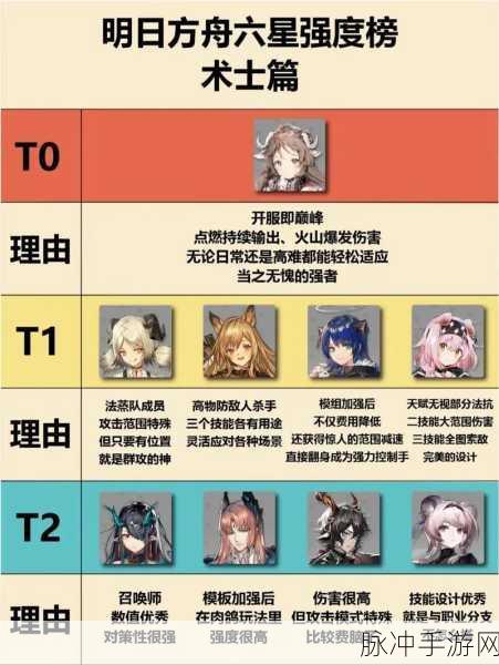 明日方舟6-4三星通关全攻略,阵容搭配与打法详解