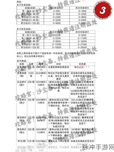 仙剑奇侠传，新的开始觉醒材料获取全攻略