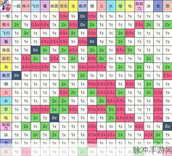 口袋妖怪深度攻略,揭秘各项能力值的奥秘
