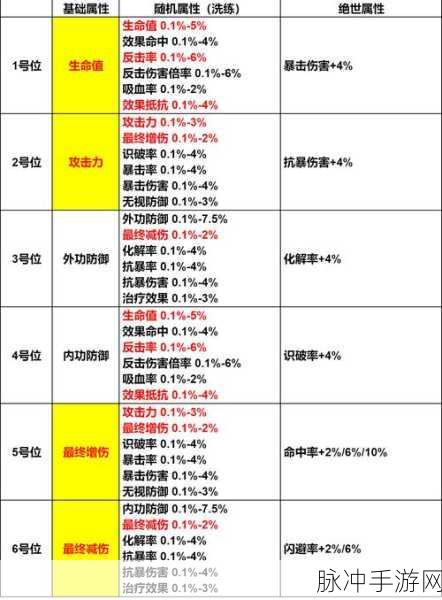 一梦江湖手游深度解析，王猛喜好全攻略与快速提升好感度技巧