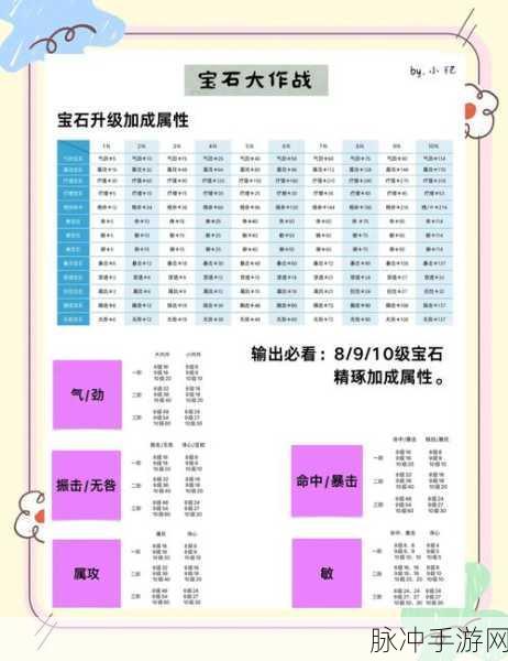 一梦江湖手游深度解析,王猛喜好全攻略与快速提升好感度技巧