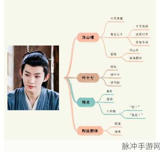 神都夜行录涂山夜深度解析,青丘之子的辉煌与重生