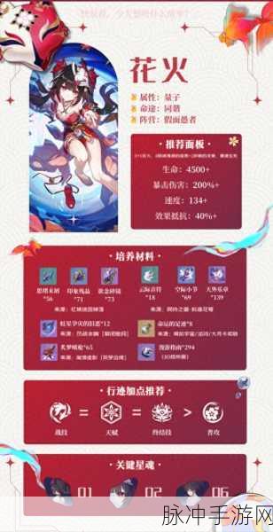 崩坏星穹铁道深度揭秘，花火角色突破材料全攻略