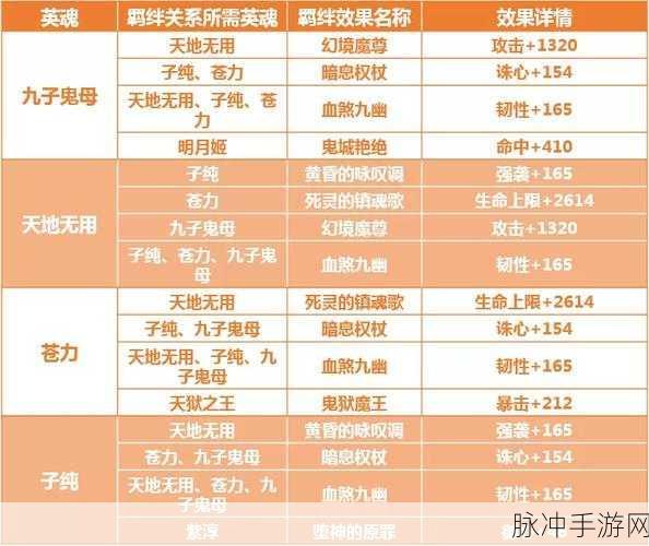 完美世界诸神之战,全面解析成就系统详解