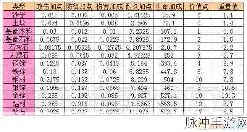 星球重启耐久度怎么修?修复方式全解析