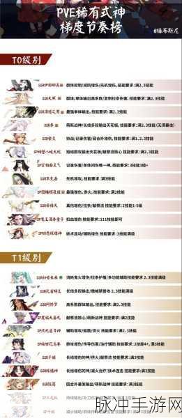 元气封神天梯战全方位深度攻略，解锁战斗策略与技巧新境界