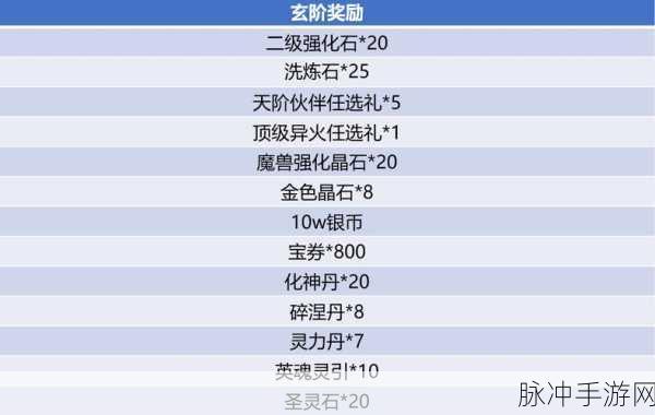 斗破苍穹手游洗练石高效获取攻略