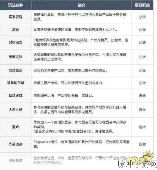 龙息神寂深度攻略，博学者维迪米尔技能全面介绍