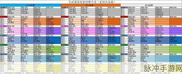 怪物猎人世界星空长刀III全方位解析，属性素材介绍与实战应用攻略