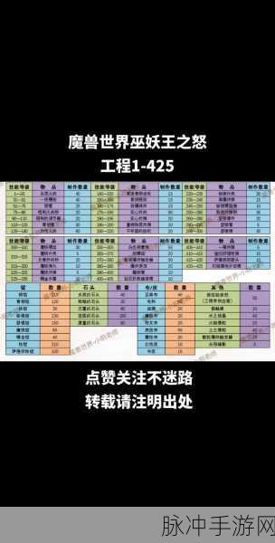 WLK炼金术士的致富秘籍，掌握转化配方，点石成金！
