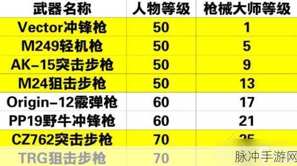 黎明觉醒武器获取全攻略，解锁你的战斗潜能