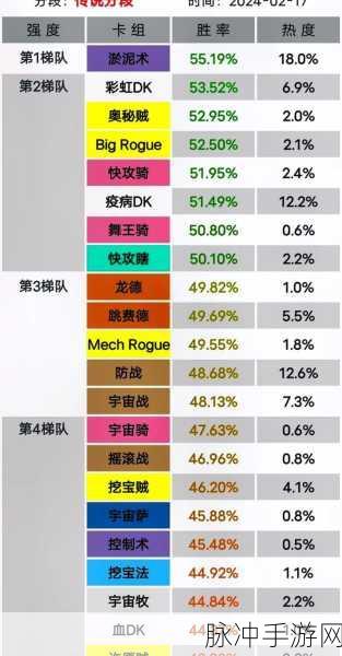 炉石传说外服全分段登顶卡组，DK火法强势崛起攻略详解