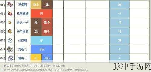 口袋妖怪复刻夜骷颅技能搭配全攻略