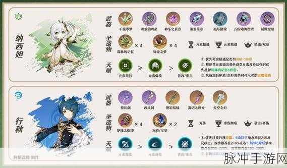 原神白术武器与圣遗物最优抉择指南