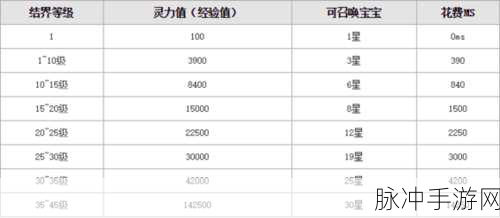 魔域手游亡灵法师技能全攻略,深度解析亡灵法师玩法与核心技能